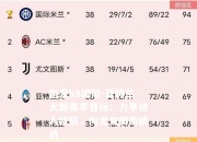 凯发k8国际-亚特兰大新赛季目标：力争进入欧冠，向尤文图斯挑战