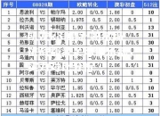 凯发k8国际-帕尔玛挑战都灵足球俱乐部，实力对比分析