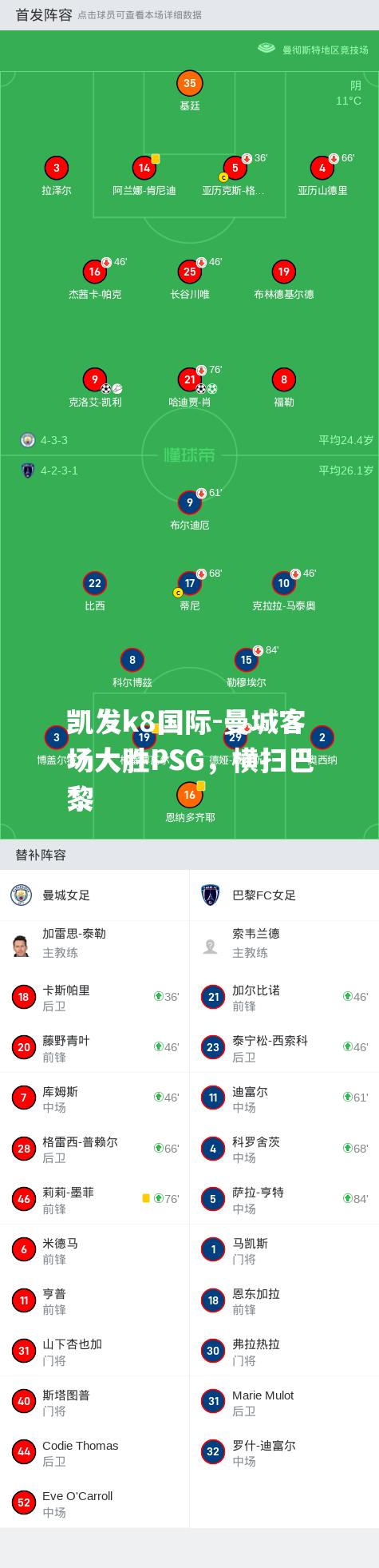 曼城客场大胜PSG，横扫巴黎