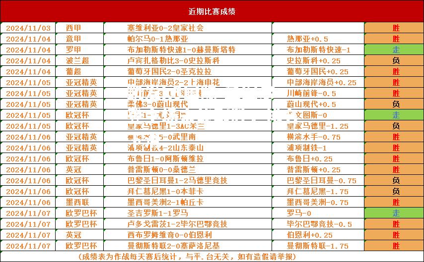 圣图尔登主场未能取胜，排名下滑