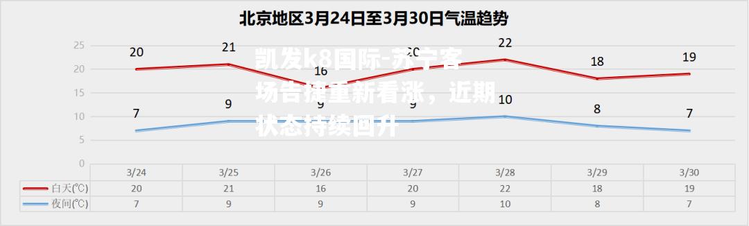 苏宁客场告捷重新看涨，近期状态持续回升