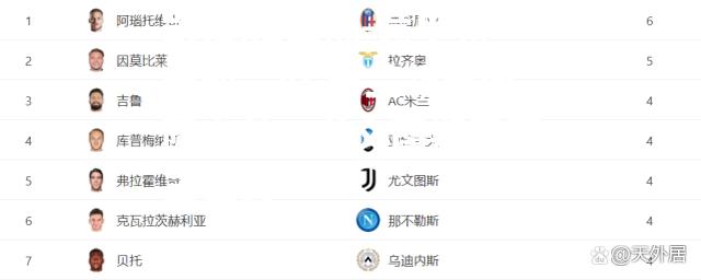 意甲积分榜：AC米兰领先国际米兰，尤文图斯居第三位置