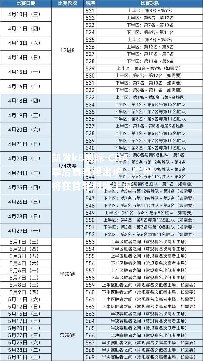 CBA季后赛赛程出炉，广州将在首轮对阵上海